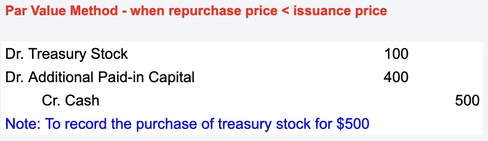 Journal Entries for Treasury Stock - Simple Guide