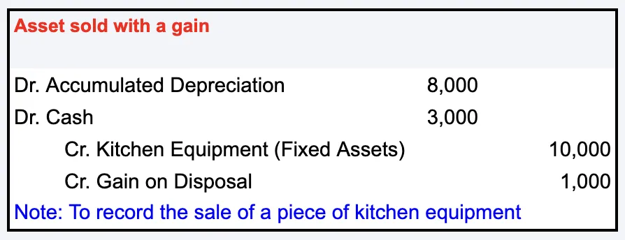 Journal Entry for Disposal of Asset Not Fully Depreciated