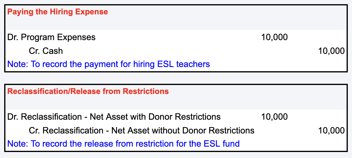 Journal Entry for Net Assets Released from Restrictions