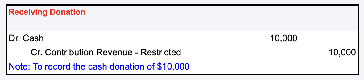 Journal Entry for Net Assets Released from Restrictions