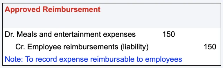 Journal Entry for Expense Reimbursement - An Easy Guide