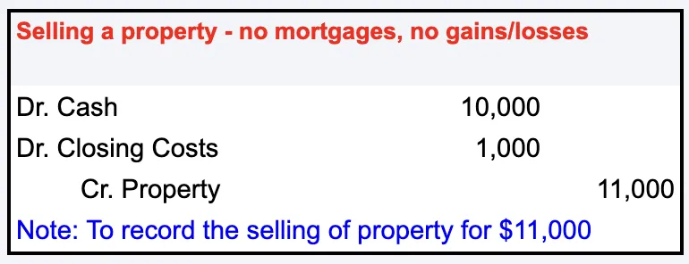 Journal Entry for Sale of Property with Closing Costs