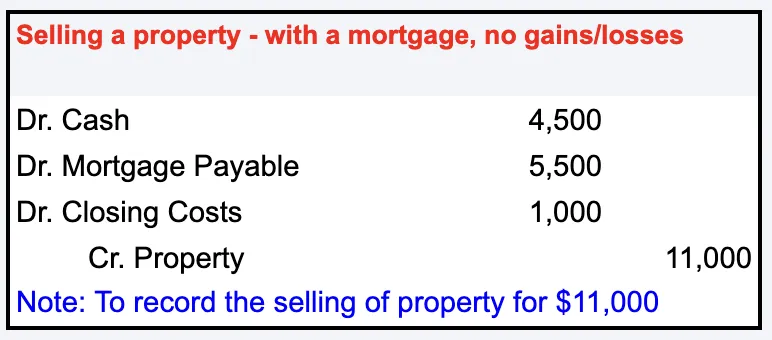 Journal Entry for Sale of Property with Closing Costs
