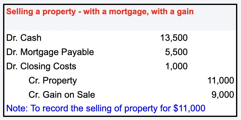 Journal Entry for Sale of Property with Closing Costs