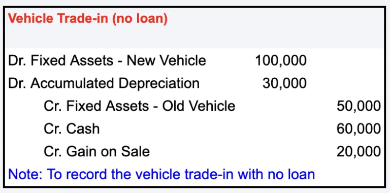 Journal Entry for Vehicle Trade In: a Comprehensive Guide