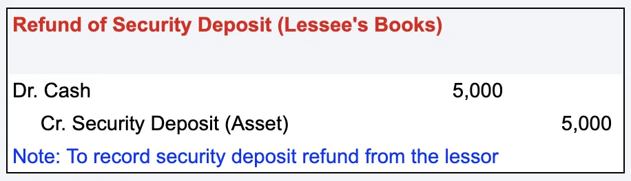 Journal Entry for Security Deposit - a Comprehensive Guide
